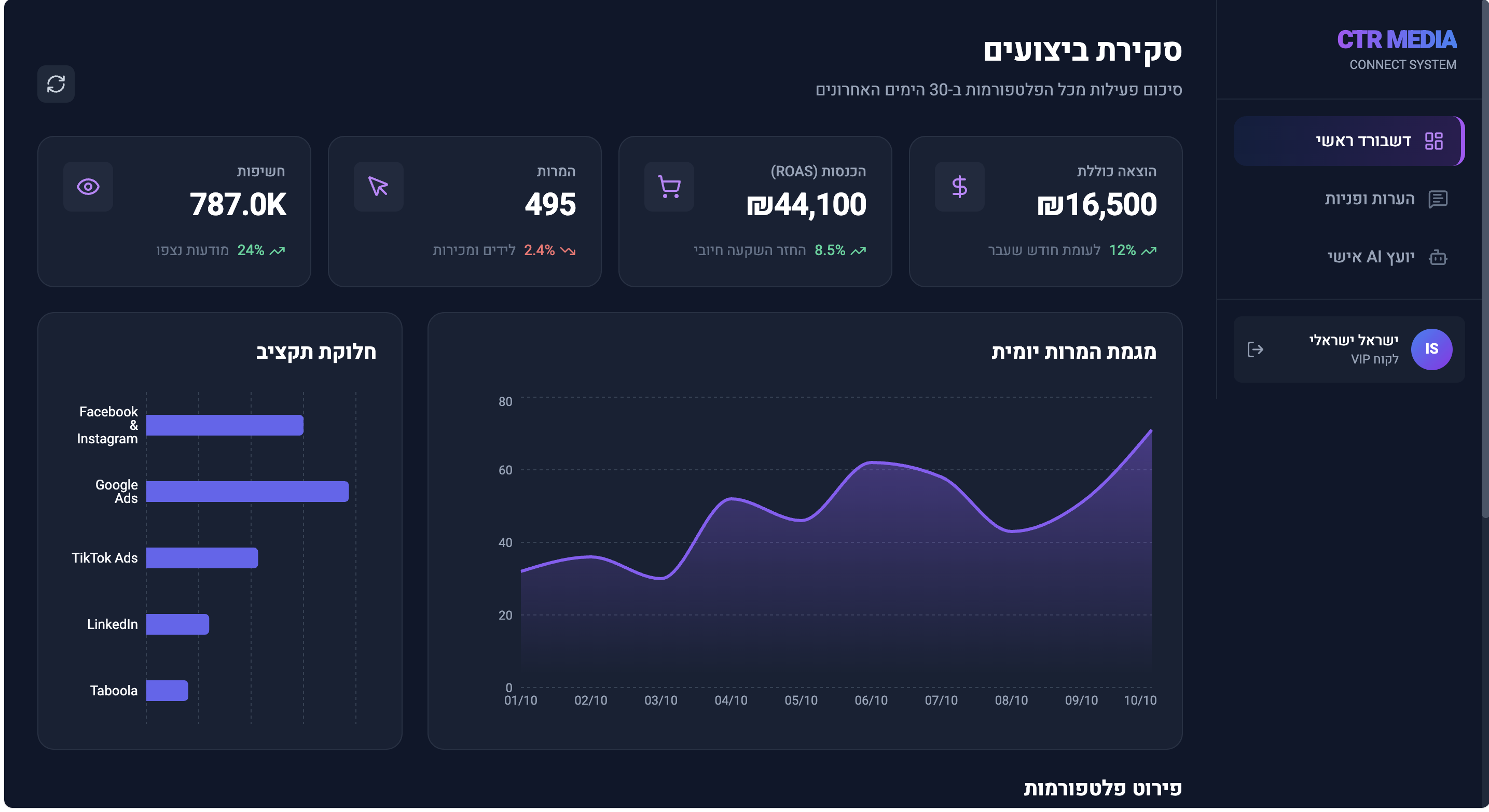 לוח בקרה - דסקטופ