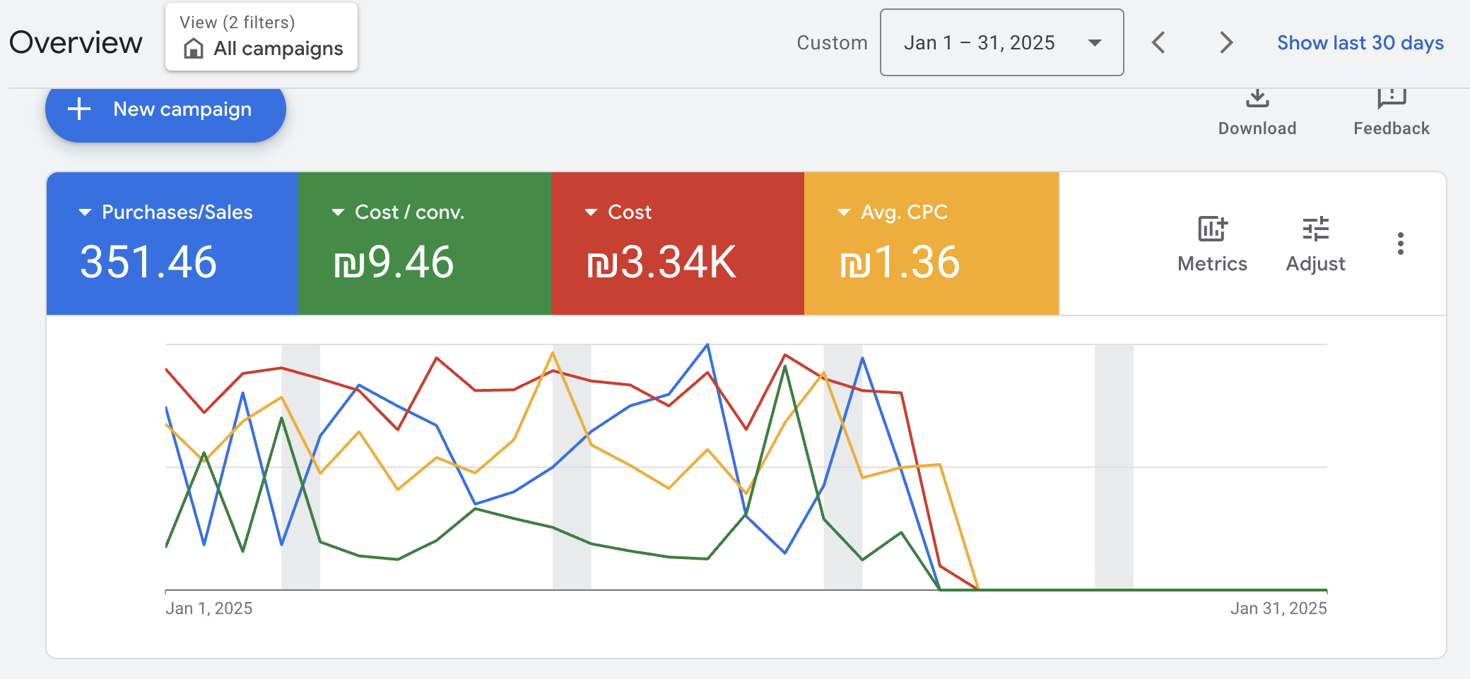 תוצאות Google Ads 1